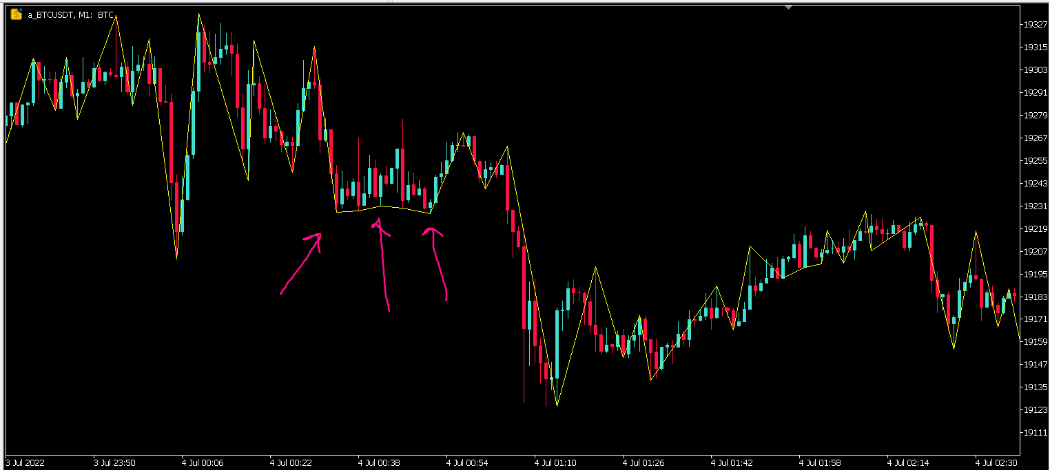 ZigZag on Fractals - indicator for MetaTrader 5