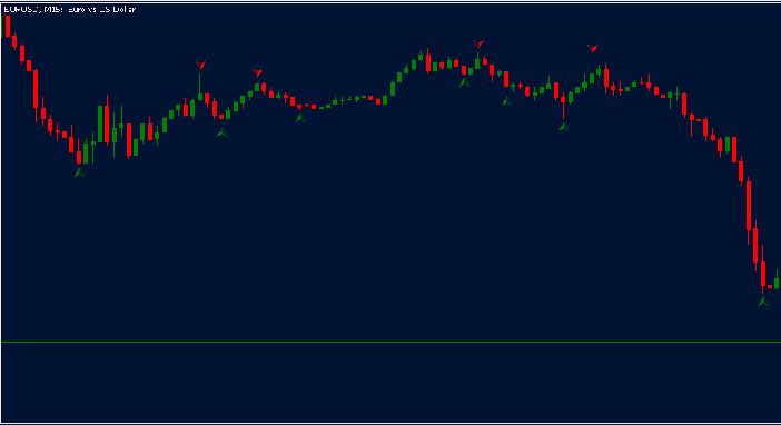 Fractal CCI FIlter - indicator for MetaTrader 5