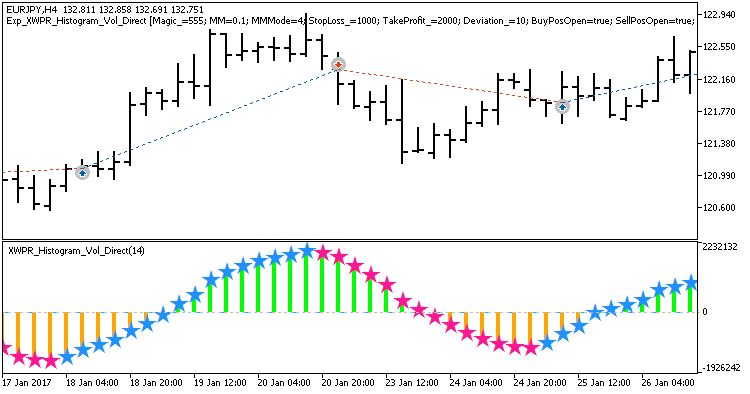 Exp_XWPR_Histogram_Vol_Direct - MetaTrader 5 专家