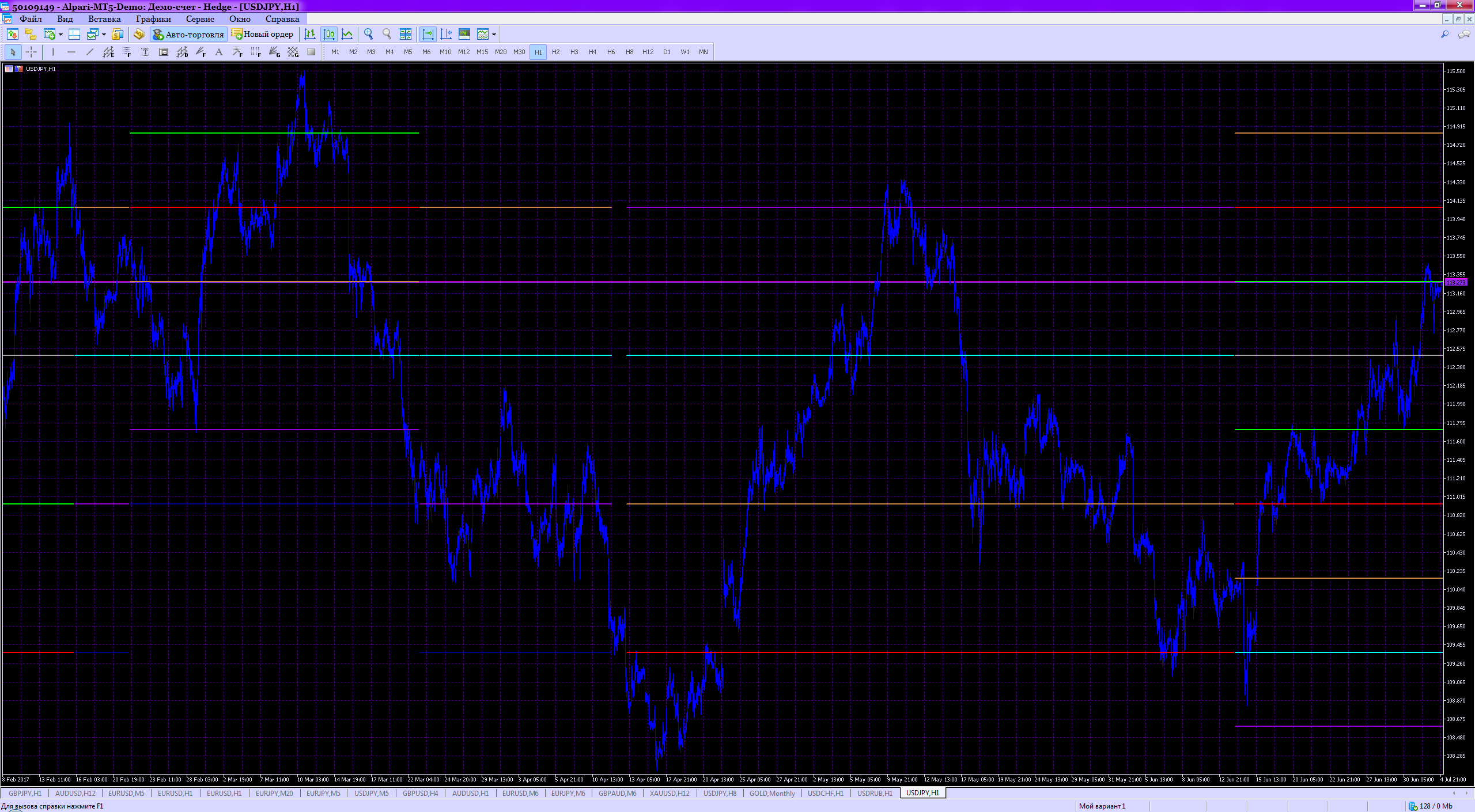 Murrey Math FixPeriod - indicator for MetaTrader 5
