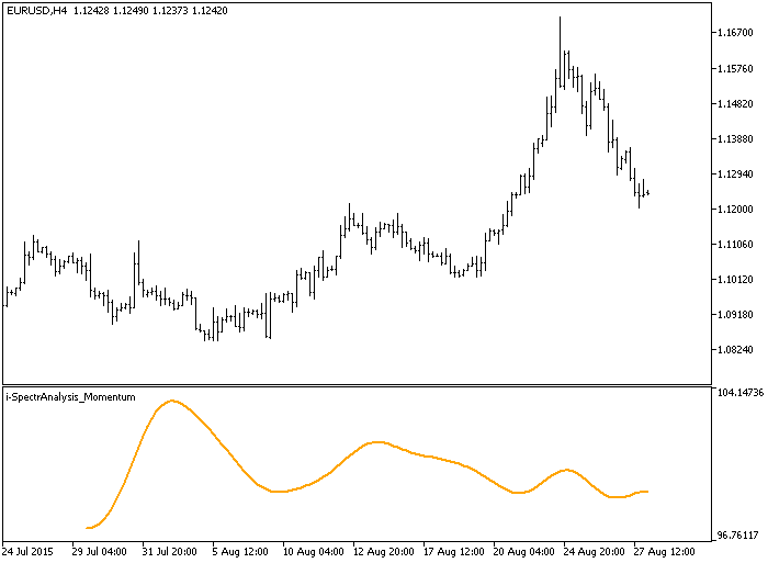 i-SpectrAnalysis_Momentum - indicator for MetaTrader 5