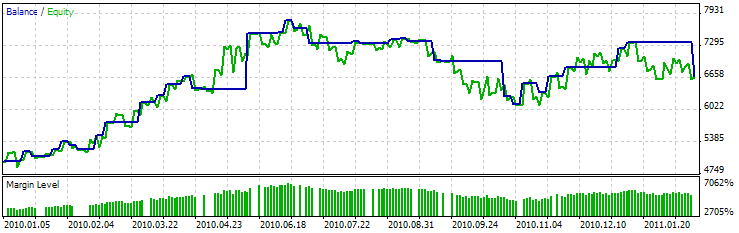 MQL5 Wizard - Trade Signals Based on Hammer/Hanging Man + RSI - expert for MetaTrader 5