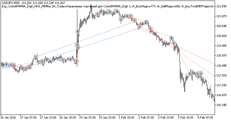 Exp_ColorXPWMA_Digit_NN3_MMRec - MetaTrader 5 专家