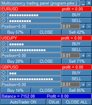 The MasterWindows Library - library for MetaTrader 4