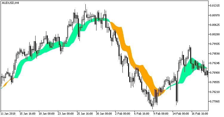 XAng_Zad_C - MetaTrader 5脚本