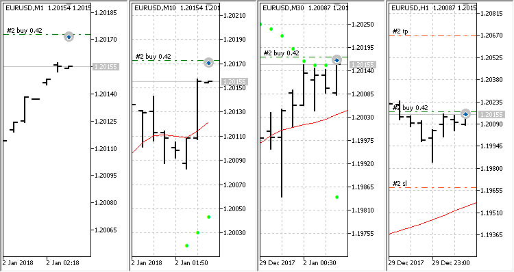 iMA iSAR EA - MetaTrader 5 专家