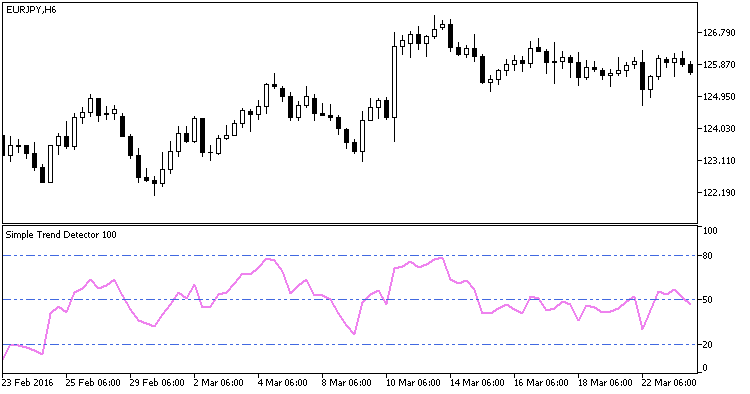 The Simple Trend Detector - indicator for MetaTrader 5