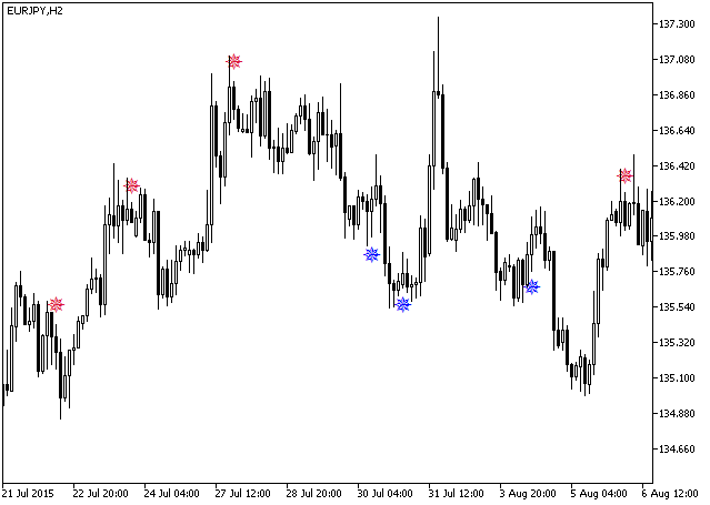 iMFISign - MetaTrader 5脚本