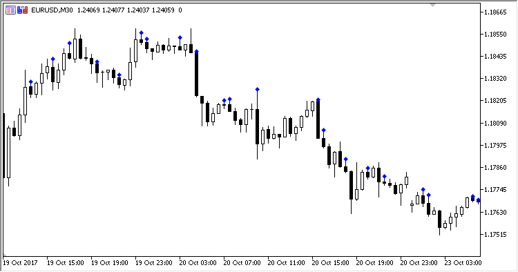 Custom_Pattern - MetaTrader 5脚本