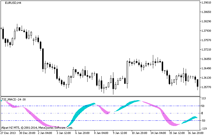 TSI_MACD - indicator for MetaTrader 5