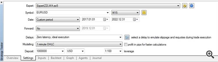 ExpertZZLWA - expert for MetaTrader 5