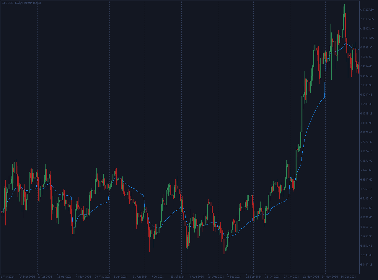Monthly VWAP - indicator for MetaTrader 5