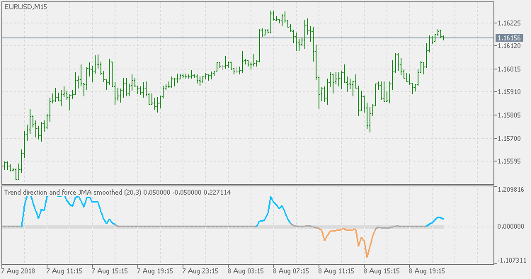 趋势方向和力量 - JMA 平滑 - MetaTrader 5脚本