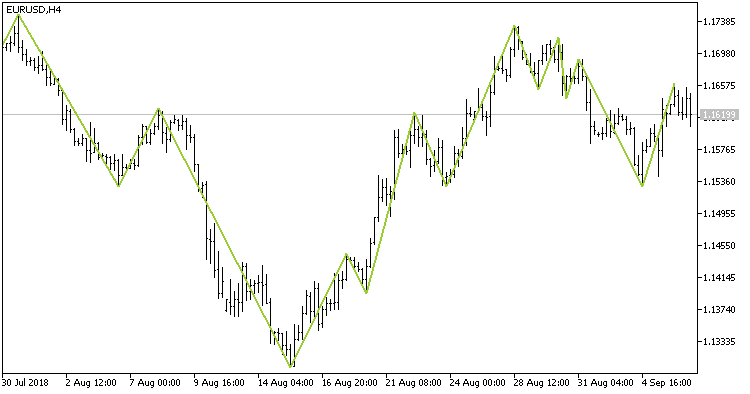 ATR ZigZag - MetaTrader 5脚本