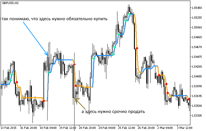 Ozymandias_StDev - indicator for MetaTrader 5