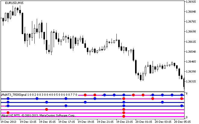 MultiT3_TRIXx7Signal - indicator for MetaTrader 5