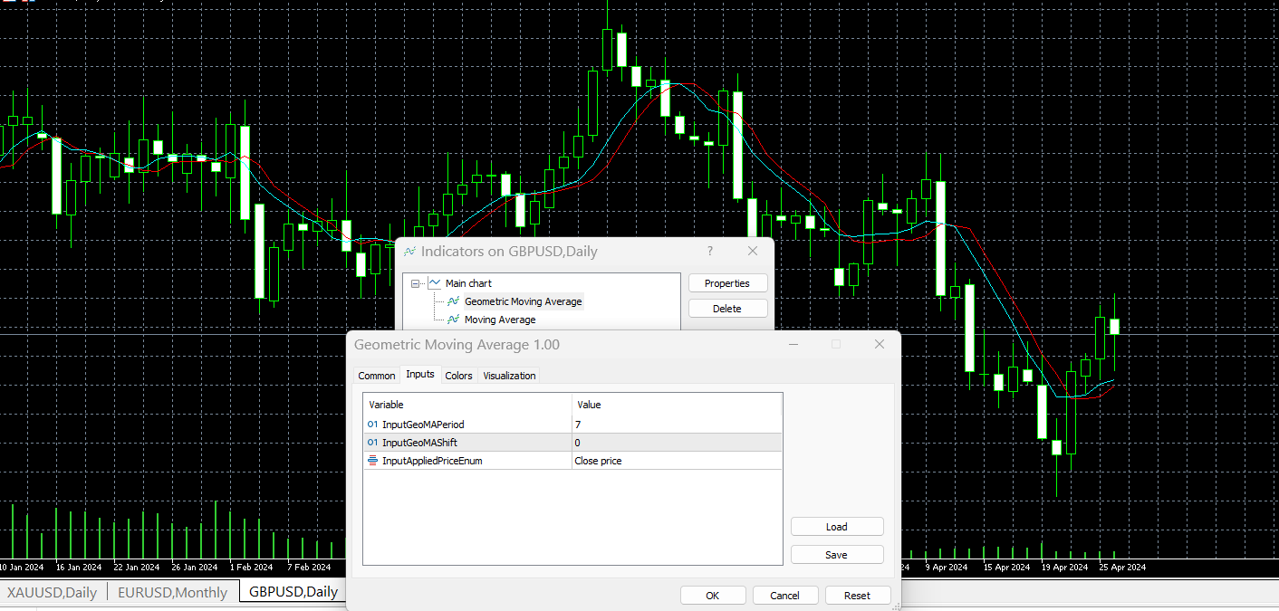 Geometric Moving Average - indicator for MetaTrader 5