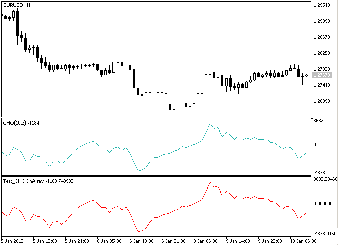 IncCHOOnArray - library for MetaTrader 5