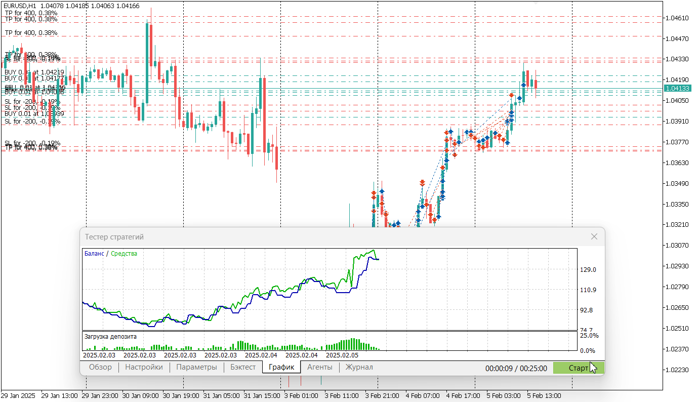 VR Breakdown level - Trading strategy based on a breakout of the previous High or Low - expert for MetaTrader 4