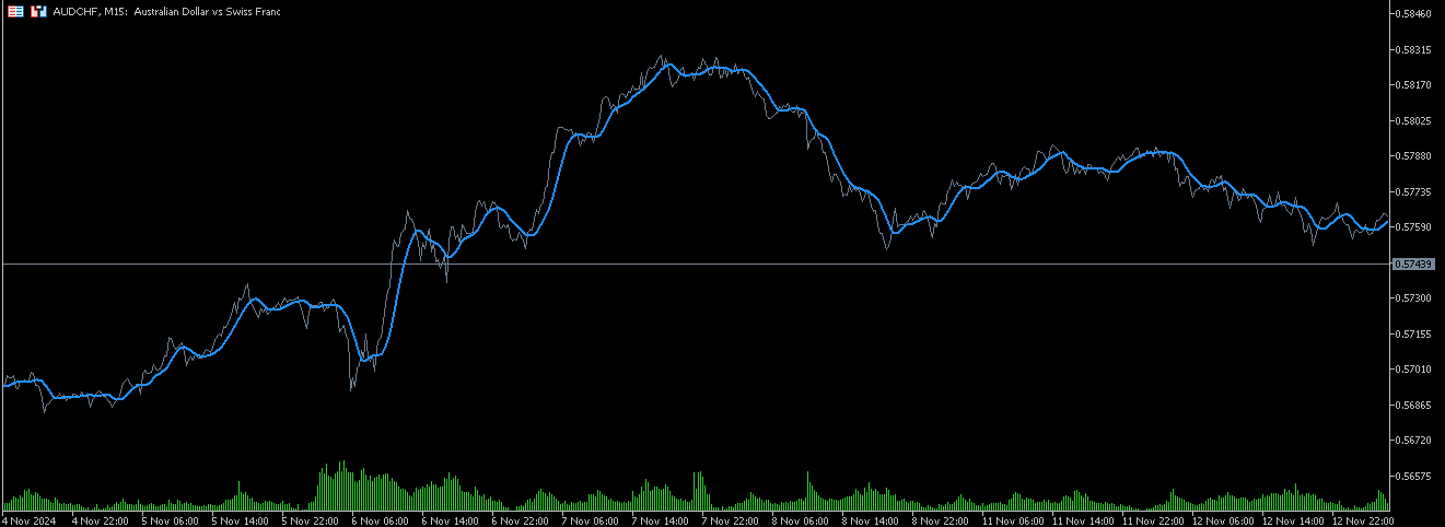 Volume weighted line chart with smoothing - indicator for MetaTrader 5
