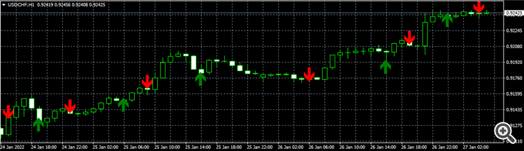 MA crossover indicator - indicator for MetaTrader 4