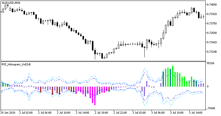 RSI_Histogram_Vol - MetaTrader 5脚本