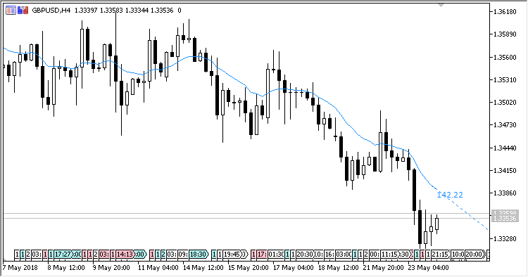 Trend_Angle - MetaTrader 5脚本