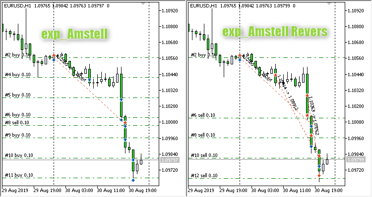 exp_Amstell - expert for MetaTrader 5