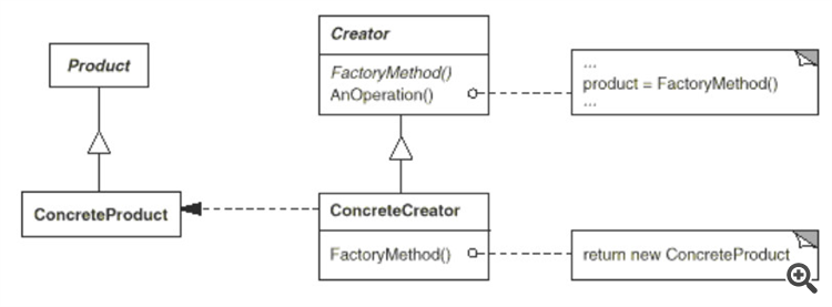 Programming Patterns - Factory Method - script for MetaTrader 5