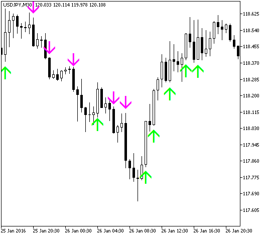 Stream - indicator for MetaTrader 5