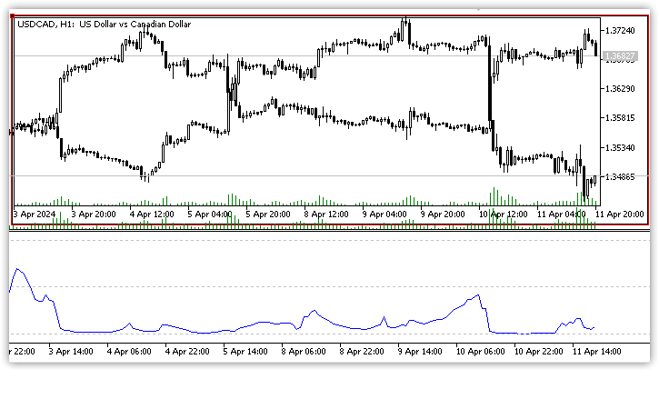 Correlation Coefficient - indicator for MetaTrader 5