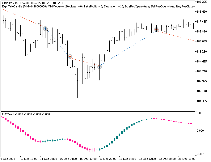 Exp_TriXCandle - expert for MetaTrader 5
