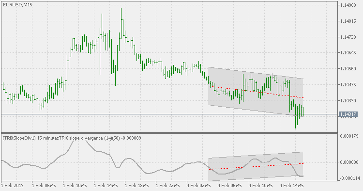 TRiX 斜率背离 - MetaTrader 5脚本