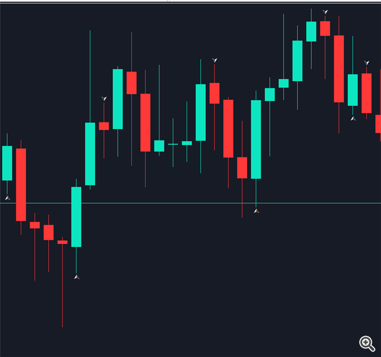DCC / Piercing - indicator for MetaTrader 5