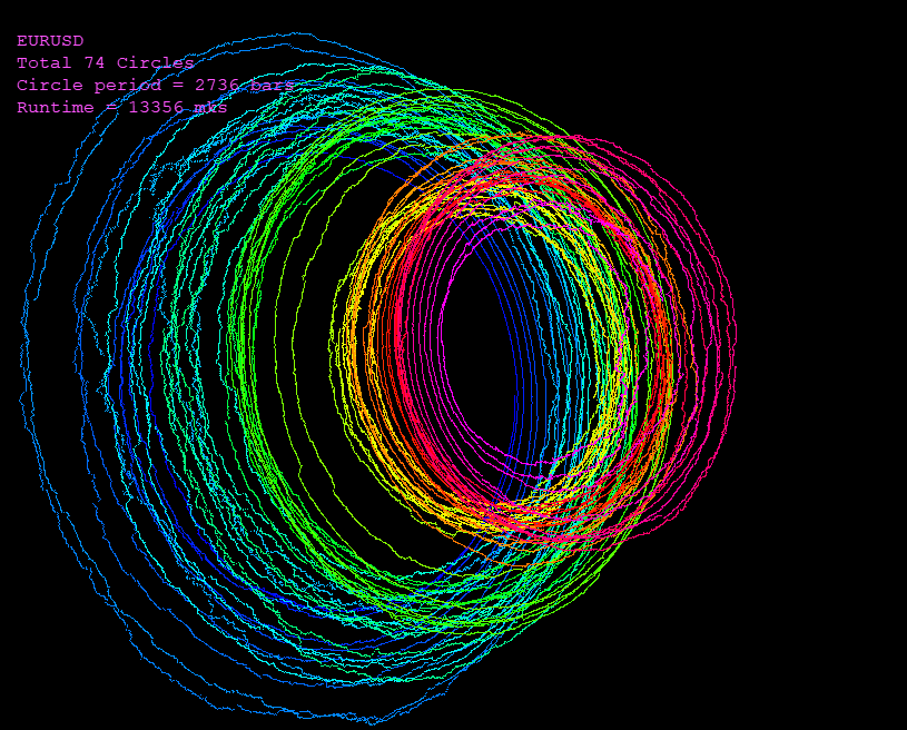 3D Spiral Quotes - indicator for MetaTrader 5