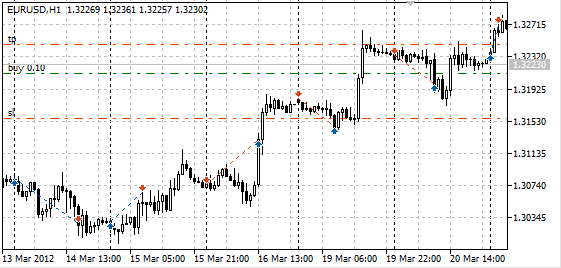 SHE_kanskigor - expert for MetaTrader 5