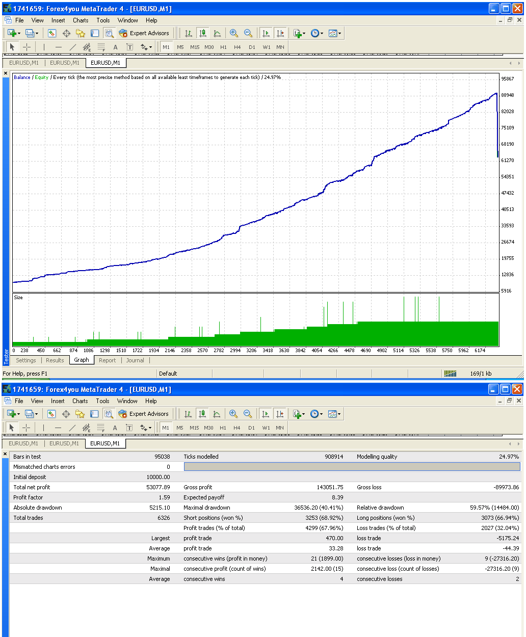 MMT - expert for MetaTrader 4