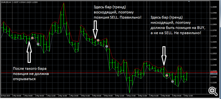 10pipsOnceADayOppositeLastNHourTrend - expert for MetaTrader 5