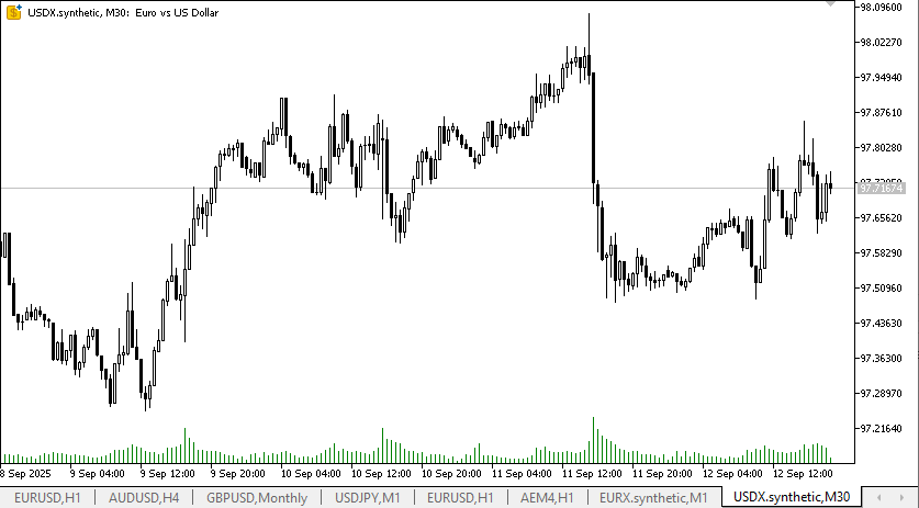 U.S. dollar index - service for MetaTrader 5