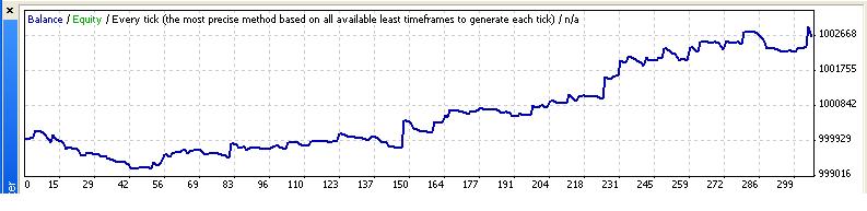 EA_Fibo_Avg - expert for MetaTrader 4