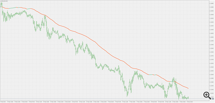 RMA - multi time frame - indicator for MetaTrader 5