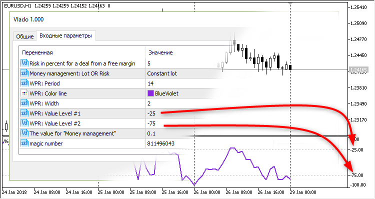 Vlado - expert for MetaTrader 5