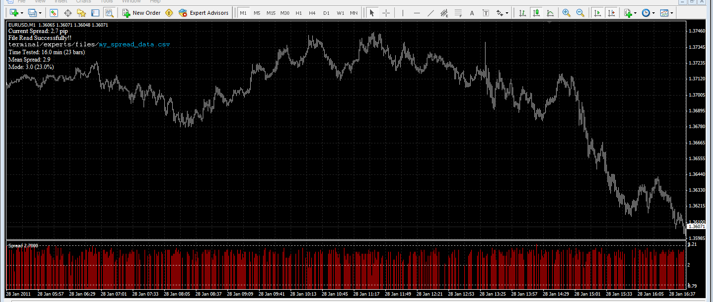 Spread Data Logger - indicator for MetaTrader 4
