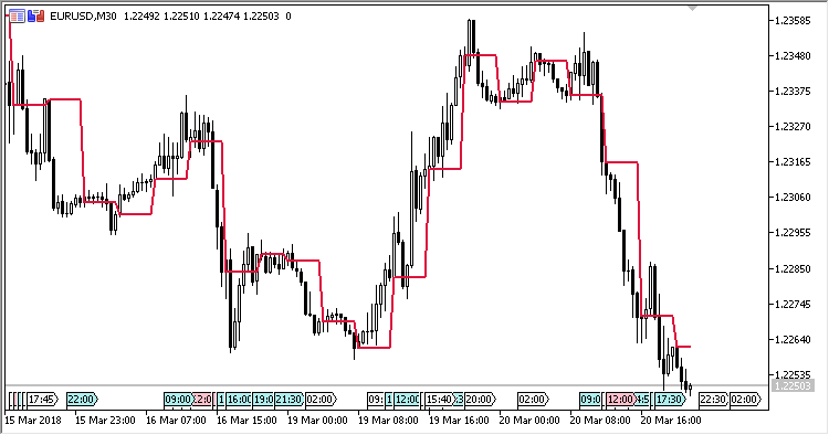 Period_Open_Line - indicator for MetaTrader 5