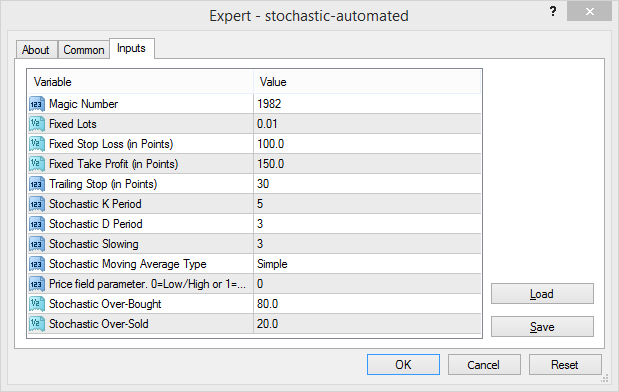 Example of Stochastic Automated - expert for MetaTrader 4