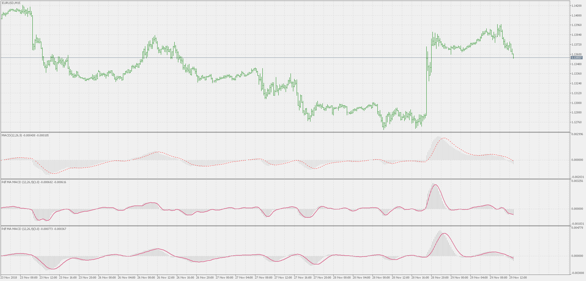 PdfMA MACD - indicator for MetaTrader 5