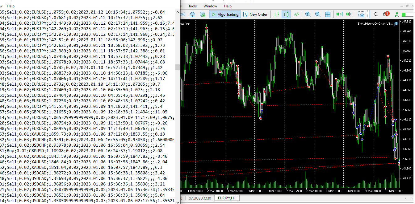 Display trade history on charts (MT5) - expert for MetaTrader 5