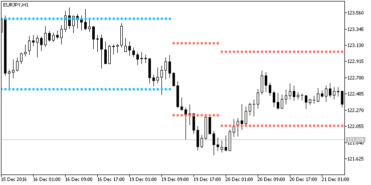 NRTR_Gator_HTF - MetaTrader 5脚本