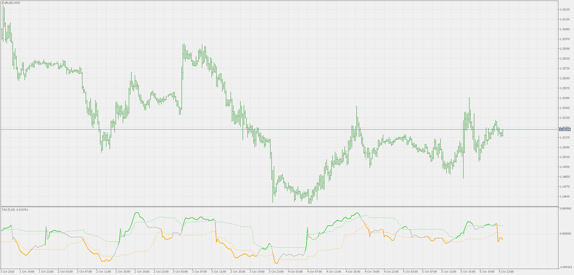 Trend analysis index - improved - indicator for MetaTrader 5