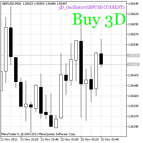 3D_Oscillator_HTF_Signal - indicator for MetaTrader 5